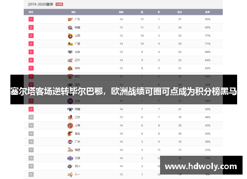 塞尔塔客场逆转毕尔巴鄂，欧洲战绩可圈可点成为积分榜黑马