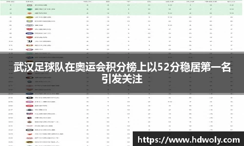 武汉足球队在奥运会积分榜上以52分稳居第一名引发关注